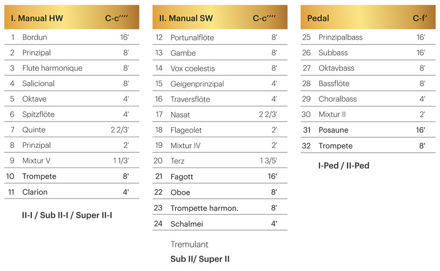 PKMuz Allen Organs